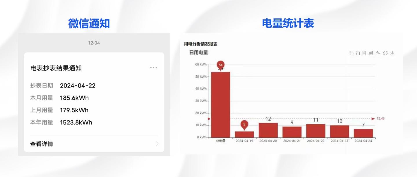 电能监控与物联网采集系统